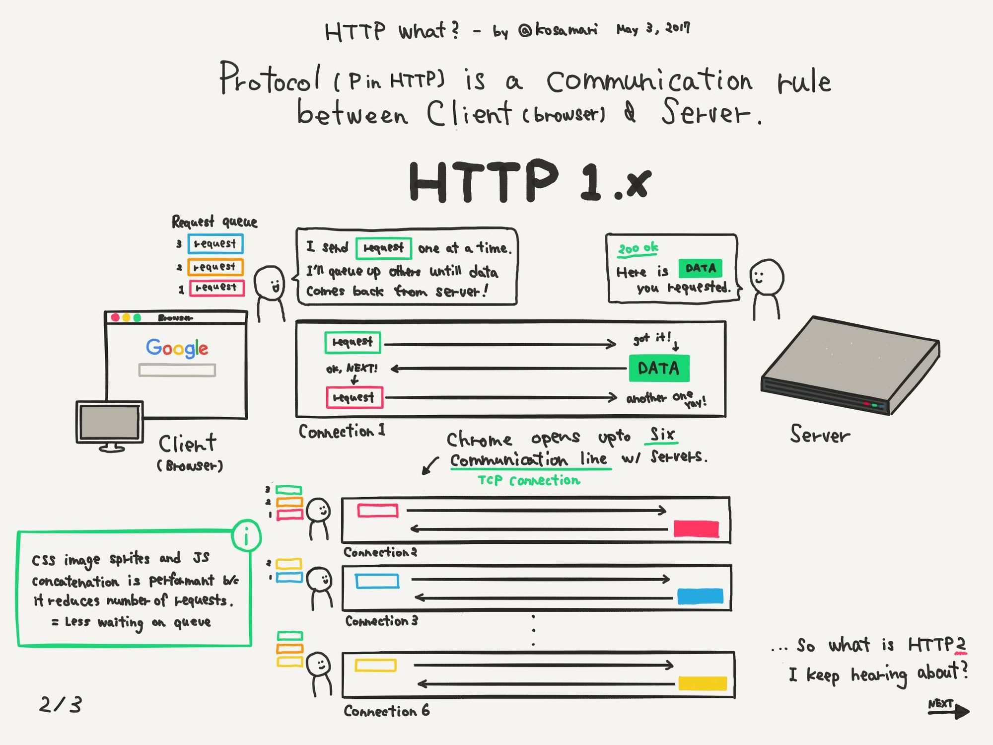 Appunti WAPT: HTTP Request Smuggling con Bash